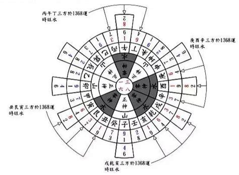 玄空六法秘訣圖解|玄空六法秘诀图解版 